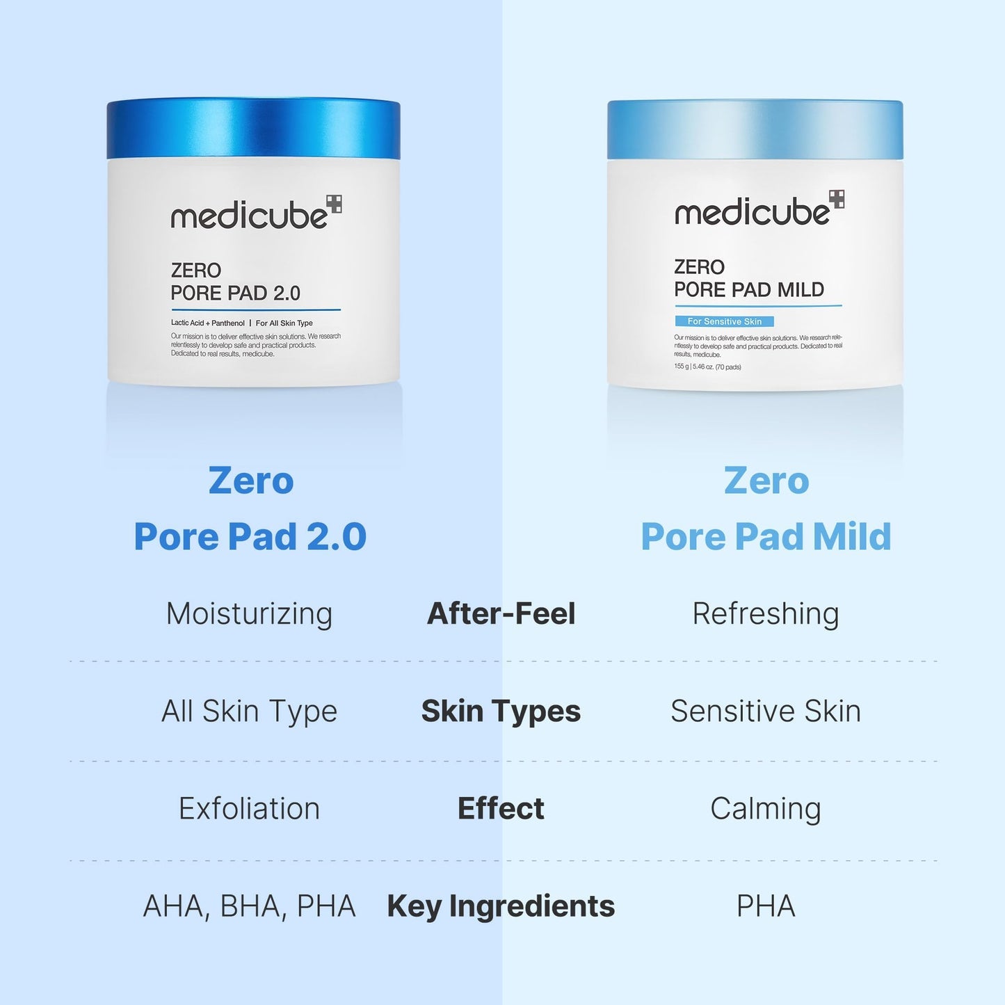 Medicube Zero Pore Pad Mild (70 pads)